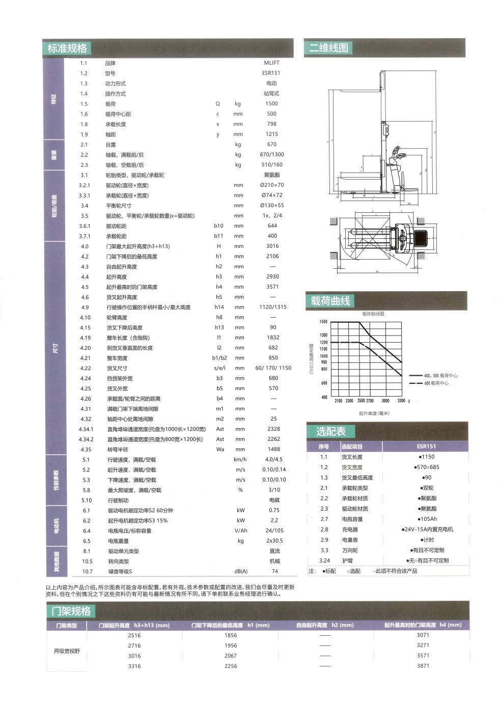 RSB151Z技术参数.jpg