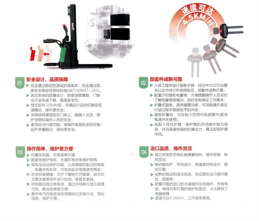 ESR151性能特点.jpg