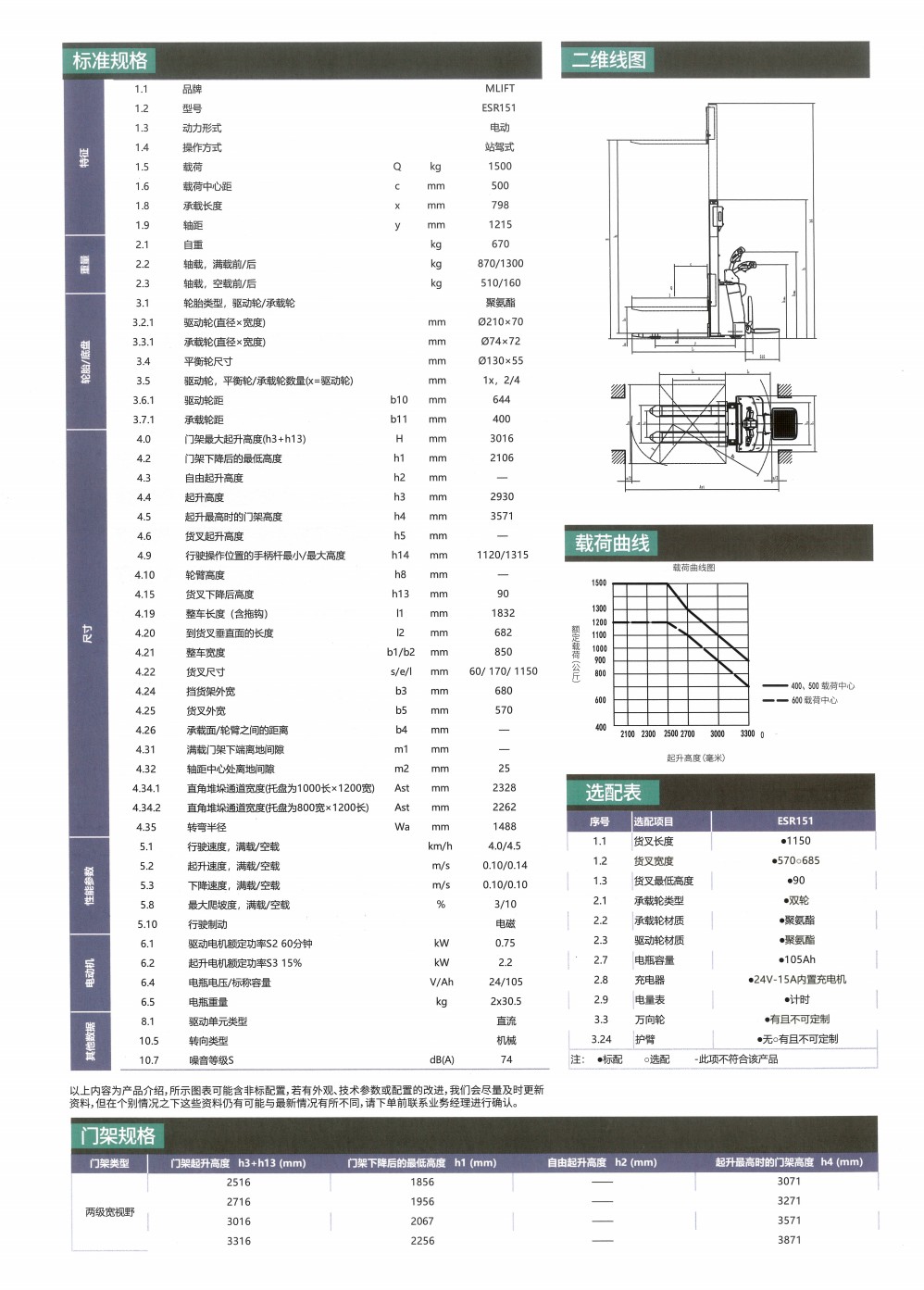 ESR151技术参数.jpg